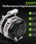 Beefed-Up Replacement Alternator For 2011-2018 Chrysler 300, Dodge Charger, Challenger, Durango, Jeep Grand Cherokee, And Ram 1500 3.6L V6
