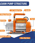 Detailed diagram of Powerful 3.6CFM 1/4HP AC Vacuum Pump Kit structure with labeled components for auto air conditioning systems.