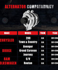 Premium 3.6L V6 Alternator Replacement for Chrysler, Dodge, Ram, Volkswagen compatibility chart