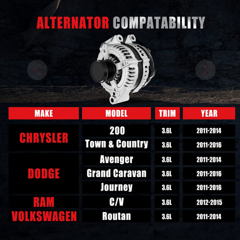 Premium 3.6L V6 Alternator Replacement for Chrysler, Dodge, Ram, Volkswagen compatibility chart