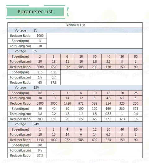 Technical list for 370WG DC Worm Gear Motor 6V DC 30RPM Self-Locking Reversible Reducer Electric Motor, showing speed, torque, reducer ratios.