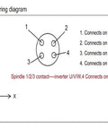 Four-core wiring diagram for Beefed-Up Square CNC Router Spindle Kit 3KW ER20 With Water-Cooled VFD Inverter, connection instructions shown.