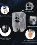 Diagram of All Metal CoreXY Desktop 3D Printer showcasing 3S detachable nozzle, direct extruder, and cooling features by FlashForge.