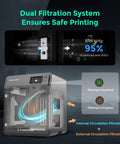 Dope High Speed Core XY 3D Printer With One Click Auto Printing, FlashForge Adventurer 5M Pro dual filtration system illustration.