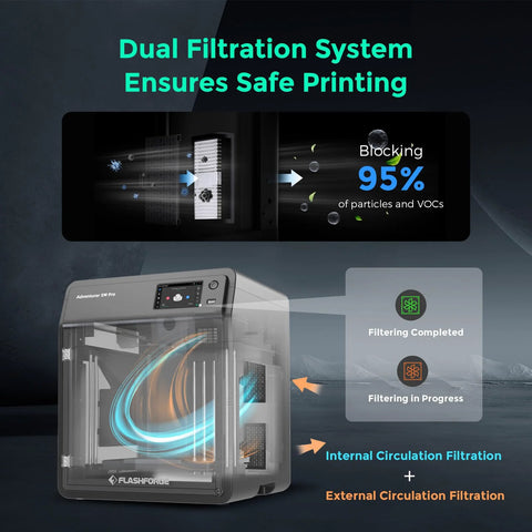 Dope High Speed Core XY 3D Printer With One Click Auto Printing, FlashForge Adventurer 5M Pro dual filtration system illustration.