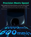 Graphic showcasing Dope High Speed Core XY 3D Printer With One Click Auto Printing, featuring 20000mm/s² and 600mm/s specs.