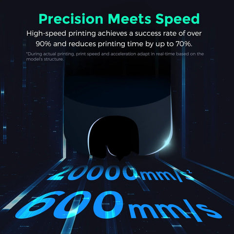 Graphic showcasing Dope High Speed Core XY 3D Printer With One Click Auto Printing, featuring 20000mm/s² and 600mm/s specs.