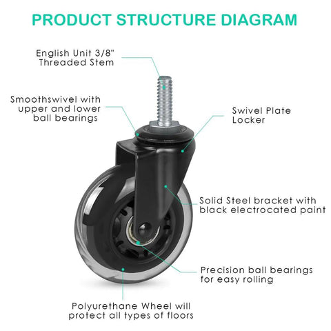 Product structure diagram of Heavy Duty Rubber Caster Wheels Set Of Four With Three Eighths Inch Threaded Stem And One And A Half Inch Stem Length Three Inch Wheel Quiet Smooth Rolling For Furniture And Hardwood Floors detailing threaded stem, swivel plate, and polyurethane wheel features.