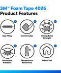 Illustration of 3M Foam Tape 4026 product features, including gap filling, conformable, strong bond, permanent adhesive, temperature resistance, indoor use.