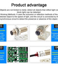 Infographic highlighting 3mm Beam Photoelectric Switch for Trough Beam Infrared Sensor NPN Output with LED Indicator in industrial use.