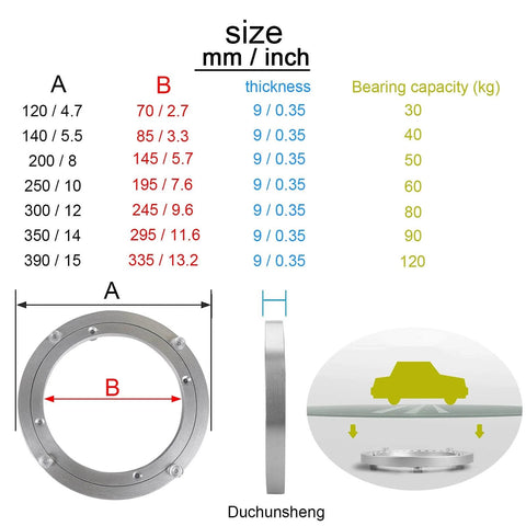 Diagram showing 4.7 Inch Aluminum Lazy Susan Turntable Bearing dimensions, bearing capacity, and uses for tables with smooth rotation.