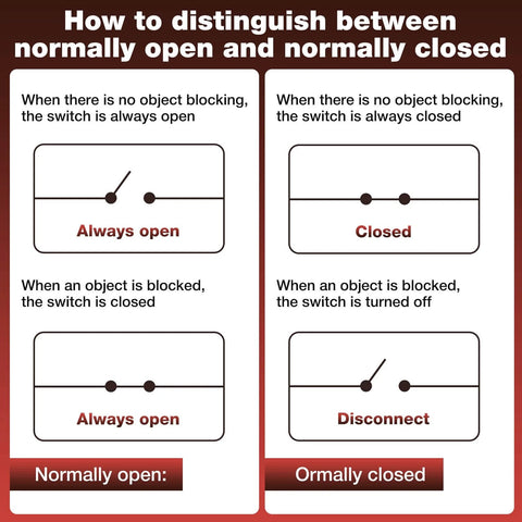 Diagram explaining normally open vs closed switches for 4 Pack Infrared Break Beam Sensor Kit With Split Transmitter And Receiver.