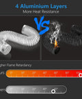Comparison of 4 Inch Dryer Vent Hose 3 Ft Heavy Duty Flexible Exhaust Duct With 6 Ply Aluminum Foil Insulation with another duct on fire highlighting heat resistance.