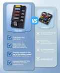 Comparison of 12V Four Circuit Fuse Block Kit With Waterproof Marine Fuse Panel against standard model, highlighting features.