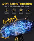 4-in-1 safety protection features of Portable 110V IGBT Inverter Welder with Auto Darkening Goggles Included.