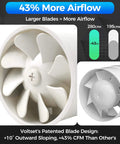 Close-up of 4 Inch Inline Duct Fan With 280 CFM Beast Mode Airflow showcasing fan blades and design features.