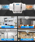 4 Inch Inline Duct Fan With 280 CFM Beast Mode Airflow for Quiet Low Noise Ventilation shown installed in kitchen, bathroom, and tools room.