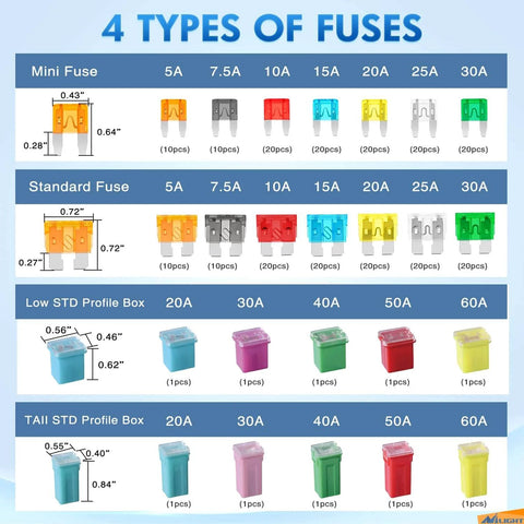 All-In-One Blade Jcase Car Fuse Assortment Kit With 250 Fuses In Standard Mini Low Profile And Tall Profiles Displayed