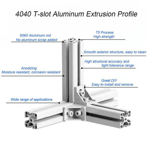 Diagram of 4040 T-slot aluminum extrusion profile with annotations on features and benefits