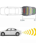 Diagram showing Reverse Parking Radar System With Four Rear Sensors, LCD Display, Beep Voice Alerts Or Mute, Four Light Bar Distance Indicators, 22mm Double-Angle Sensors, Parktronic Style Back Up Assist Kit in action behind a car with distance indicators.