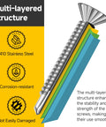 Illustration of 110 Pieces Size 8 Flat Head Sheet Metal Screws Assortment Kit in 410 Stainless Steel, highlighting multi-layered structure.