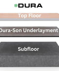 Top Shelf Impact Reducing Sound Blocking Flooring Underlayment For Laminate And Engineered Hardwood layers visual, showing 3.5mm thick configuration.