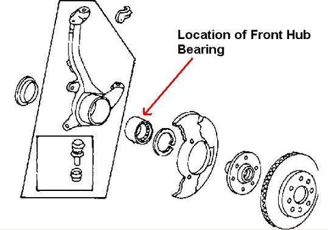 Diagram showing location of front hub bearing for Front Wheel Bearing Kit Direct Fit OE Replacement for 1984-1991 Honda models.