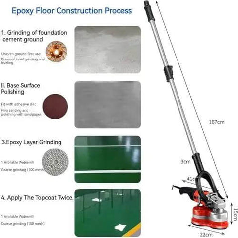Heavy Duty Angle Grinder And Concrete Polisher With Six Speed Settings For Smooth Wall And Floor Finish, High Octane Dust Free Performance On Tough Cement And Hard Marble Surface in epoxy floor construction process infographic.