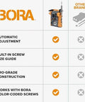 Comparison chart highlighting features of Mini Pocket Hole Jig Kit Auto Adjusting Portable System for woodworking.