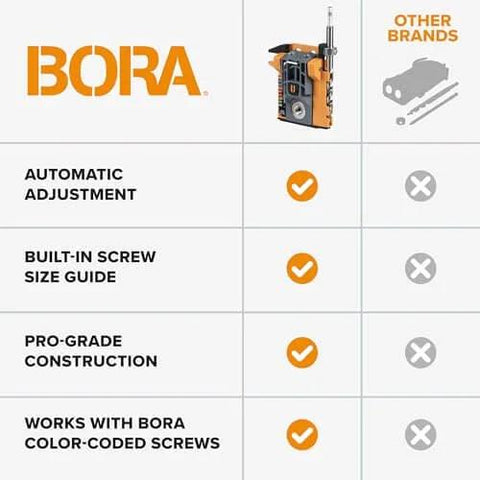 Comparison chart highlighting features of Mini Pocket Hole Jig Kit Auto Adjusting Portable System for woodworking.