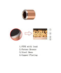 Rock Solid 6 Pack Sleeve Bearing With 10mm Bore And 12mm Outer Diameter showing layers of construction including PTFE, porous bronze, and copper-plating.