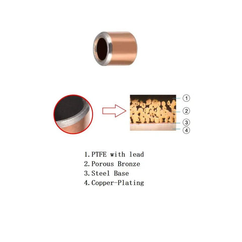 10 Pack Heavy Duty Sleeve Bearings With 10 mm Bore 12 mm Outside Diameter And 8 mm Length Bronze Sintered Oilless Bushings showing layered material details.