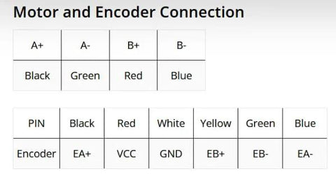 Motor and encoder connection diagram for a closed-loop stepper kit; shows color-coded A+/A-, B+/B- and encoder pins.