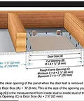 Framing guide diagram for Straight Up Solid Aluminum Access Panel 24 By 36 Inch showing door and rough frame dimensions.