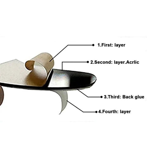 Cross-section diagram of Dope 3D Flower Pattern Wall Decals Set showing acrylic mirror and adhesive layers.