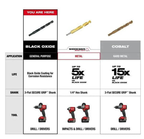 Front view of Milwaukee 21-piece Thunderbolt Black Oxide drill bit set chart showing black oxide and cobalt bits.
