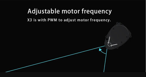 Diagram showing RPLIDAR X3 360 Degree 2D Lidar Sensor with arrows illustrating adjustable motor frequency using PWM.