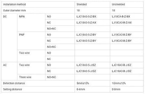 Comparison chart showing installation methods and specifications for M18 Proximity Sensor Detects Metal And Non Metal Objects From Plastic Glass And Wood With 10mm Detection Range Inductive And Capacitive Sensor AC DC Two Wire Normally Closed Ideal For Automation And Hobbyist Builds.
