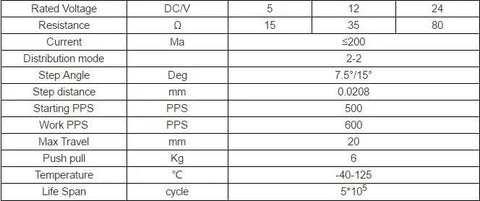 Specifications table for Beefed Up 35x120mm Permanent Magnet Stepper Motor, 12V supply, TR3.5 screw, 20mm travel, CNC and 3D printers use.