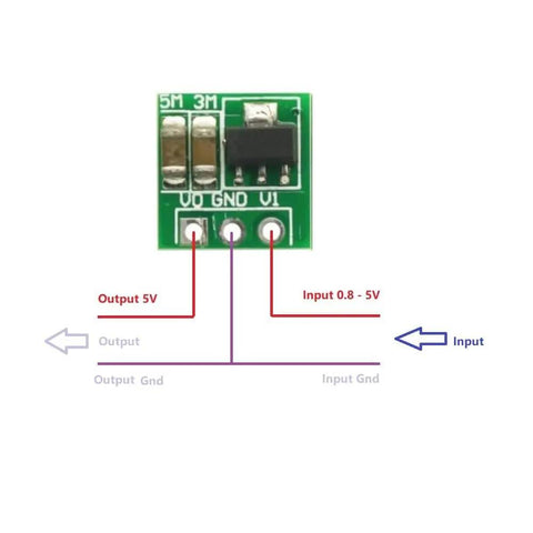 Close-up front view of Five Pack 0.9-5V To 5V DC-DC Step Up Boost Converter Module Kit With 480mA Output connections labeled.