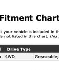 Top Tier Universal Joint For Nissan Armada Fits Front Driveshaft At Transfer Case Or Front Axle 2005 To 2015 fitment chart 4WD greaseable