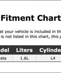 Fitment chart for Solid Engine Timing Belt And Water Pump For Direct Fit On Standard Cars Keeps Motor Running Smooth And Reliable So You Never Get Stranded On Roads Save Big Bucks Vs Dealer Bills For Those Who Love Tinkering With Their Rides.