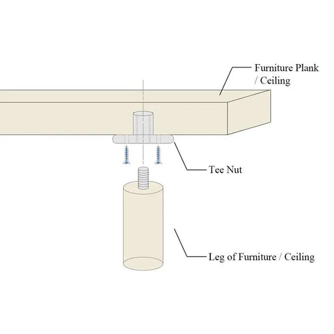 Diagram showing Five Piece M12 T Nut Set With Circular Base Flange Carbon Steel for Furniture Assembly and Wood Joinery with female thread