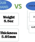 Comparison of weight and thickness between our brand and other brands, highlighting 8.8oz and 5.05mm for our brand.