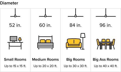 Infographic showing Swanky Speakeasy 60 Inch Indoor Ceiling Fan With Matte White Finish Universal Mount and recommended room sizes.