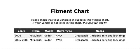 Fitment chart for Premium Universal Joint For Front Driveshaft At Front Axle Fits 2006 To 2009 Mitsubishi Raider Super Tough OE Replacement Part Delivering Top Tier Performance And Reliability Plus Easy Install Every Single Time.