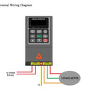 Terminal wiring diagram of One Phase To Three Phase VFD Converter For 220V Motors, 2HP 1.5kW Inverter with 220V input, 3 phase output.