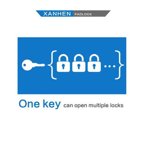 Keyed Alike Laminated Steel Padlocks With Standard Shackle For Hasps, Sheds, Fences, Storage Lockers, Schools, Gyms, And More, Heavy Duty Beefy Indoor Outdoor Locks Built To Last, 6 Pack shown as diagram with a key opening multiple locks.