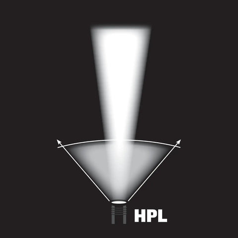 Stinger DS HPL 800 Lumen Rechargeable LED Flashlight With Dual Switches beam diagram showing light spread and focus capability.