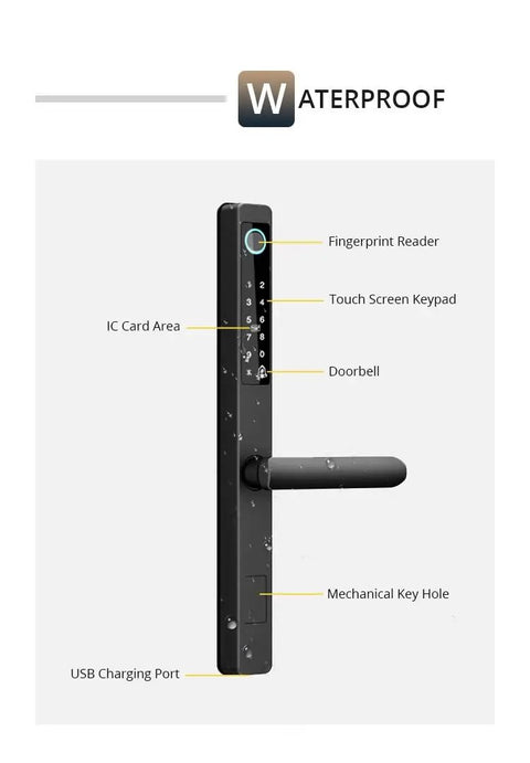 Badass Waterproof Outdoor Smart Electronic Door Lock With Slick Fingerprint App Code And Keyless Entry Designed For Hella Secure Aluminum Gates And Heavy Duty Iron Doors showing fingerprint reader, touchscreen and USB port.